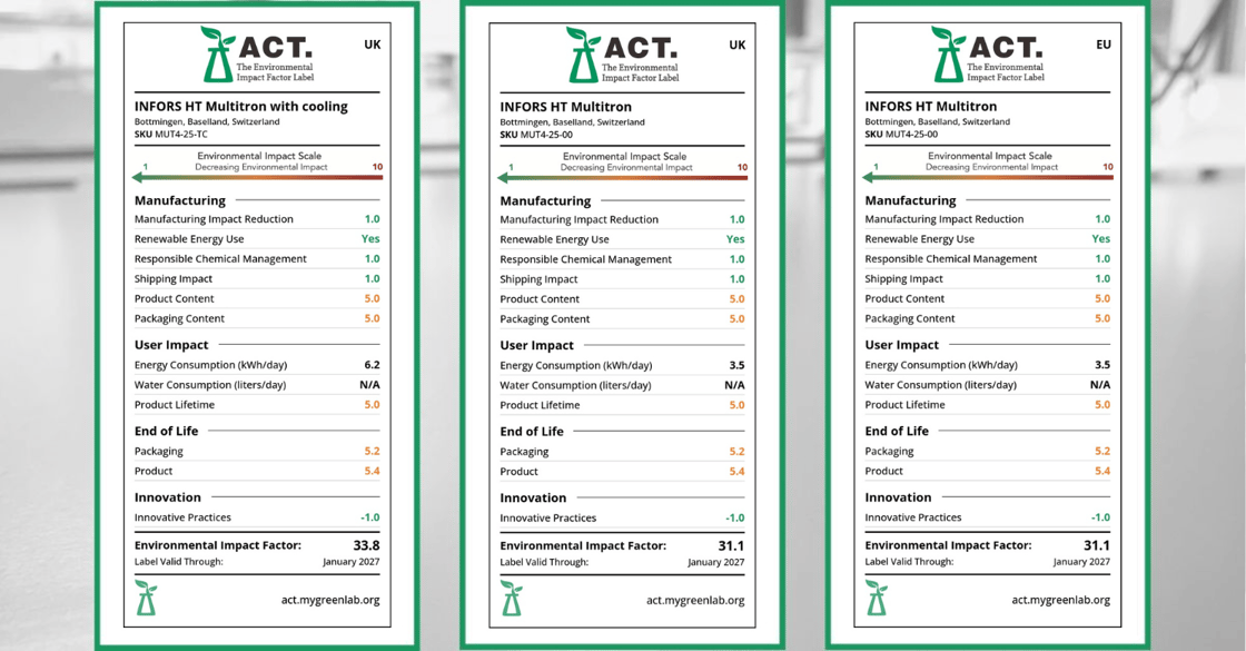 ACT Labels